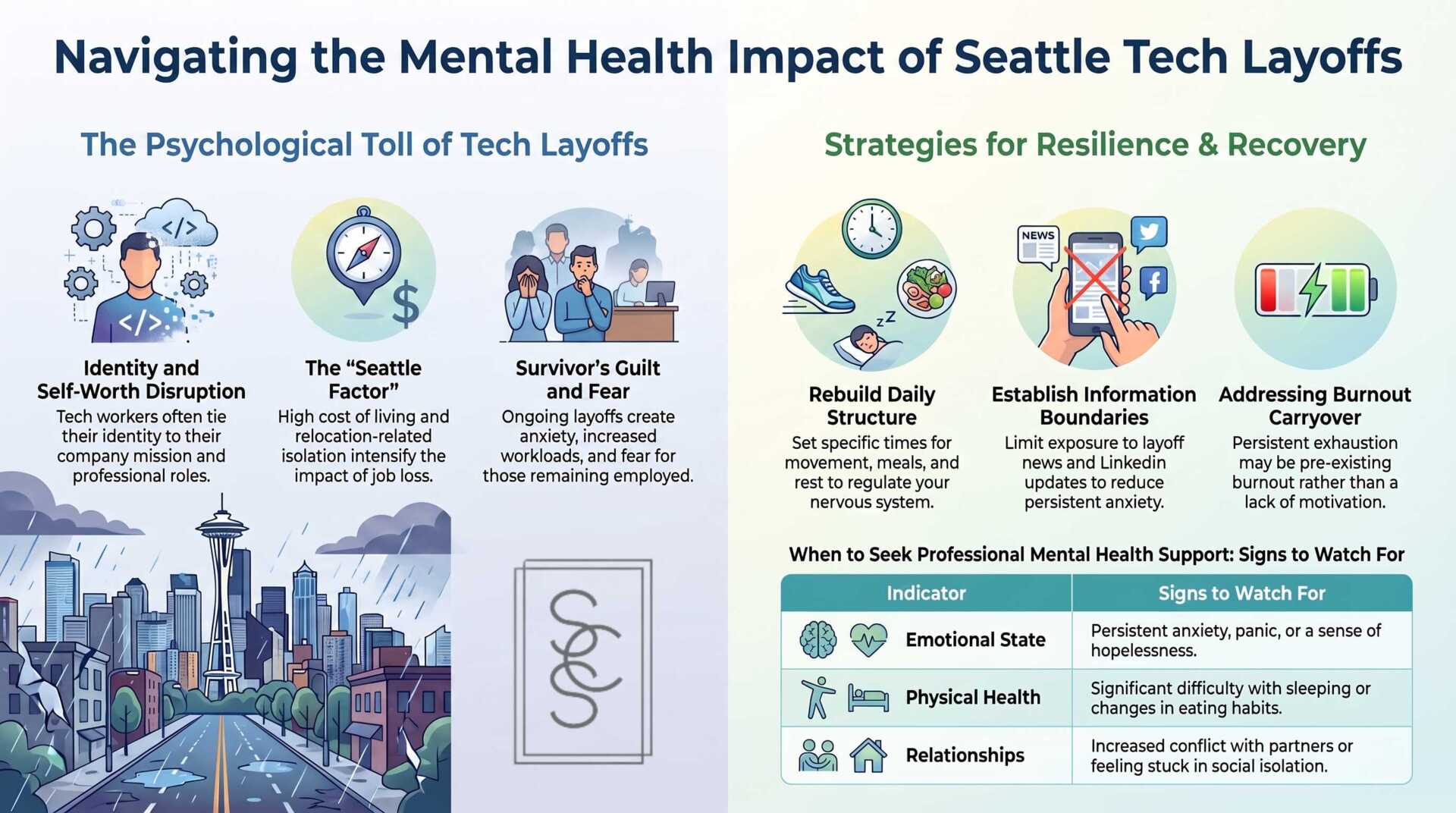 An infographic highlighting the impacts of tech layoffs in Seattle