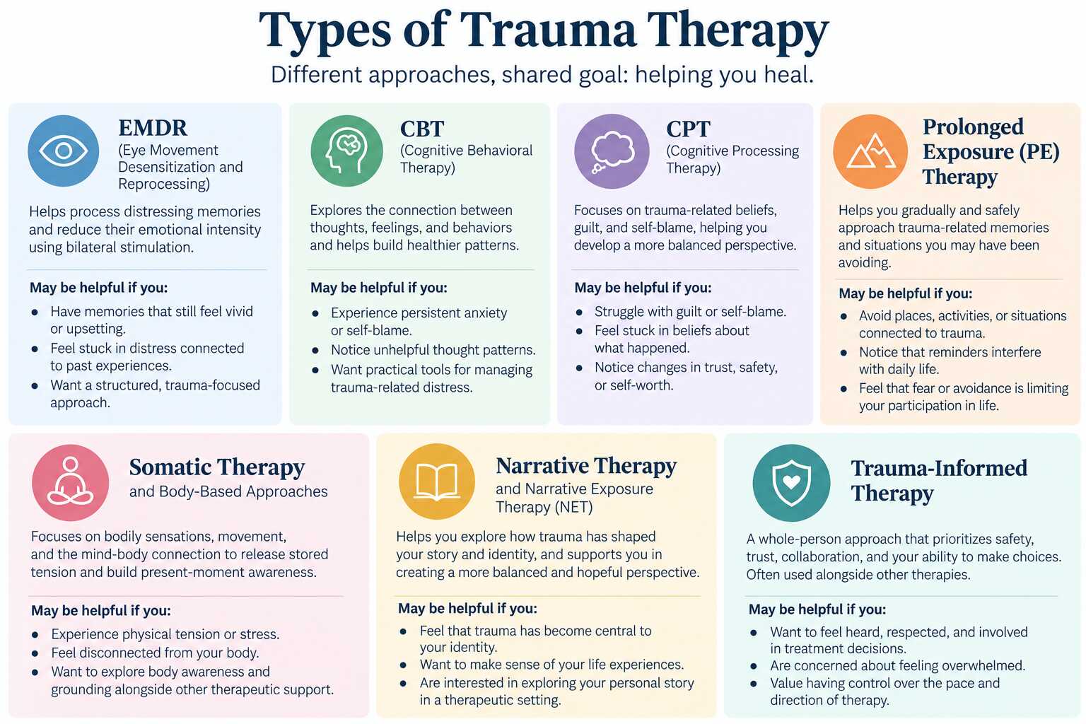 Chart comparing types of trauma therapy